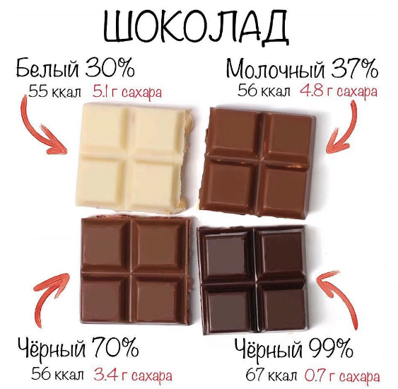 20 грамм шоколада калорийность